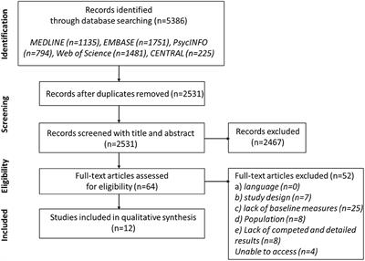 Using EEG to Predict Clinical Response to Electroconvulsive Therapy in Patients With Major Depression: A Comprehensive Review